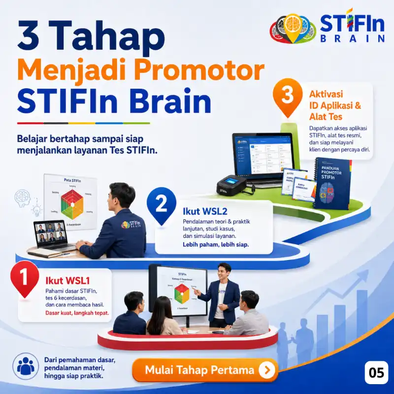 Peluang Bisnis Promotor STIFIn Brainity